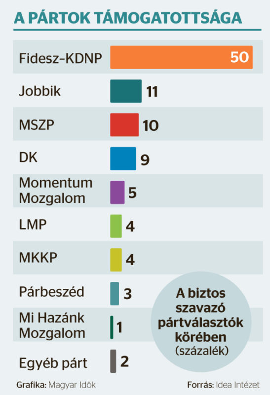 Fidesz-KDNP